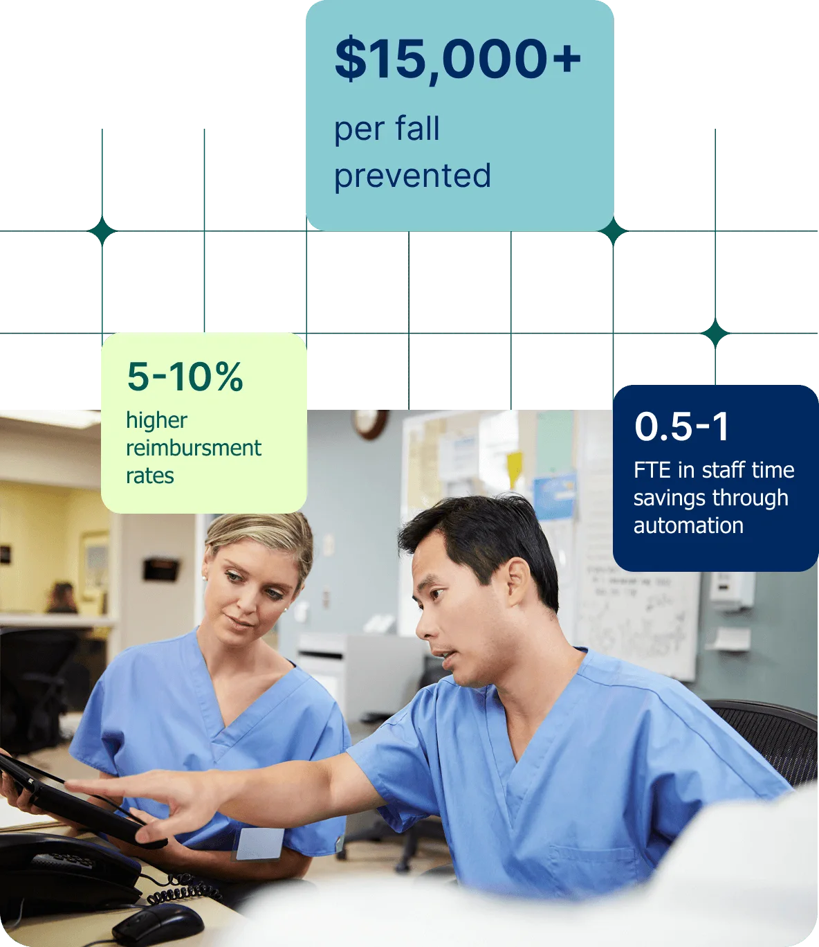 Measurable results that matter